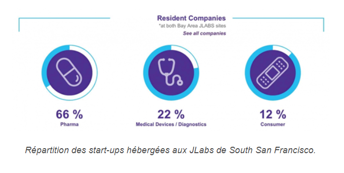 Andaman7 est une entreprise incubée au JLabs de Janssen