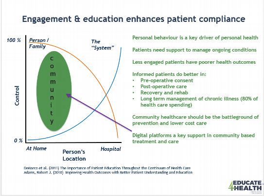 Patient Engagement Improves Health Outcomes