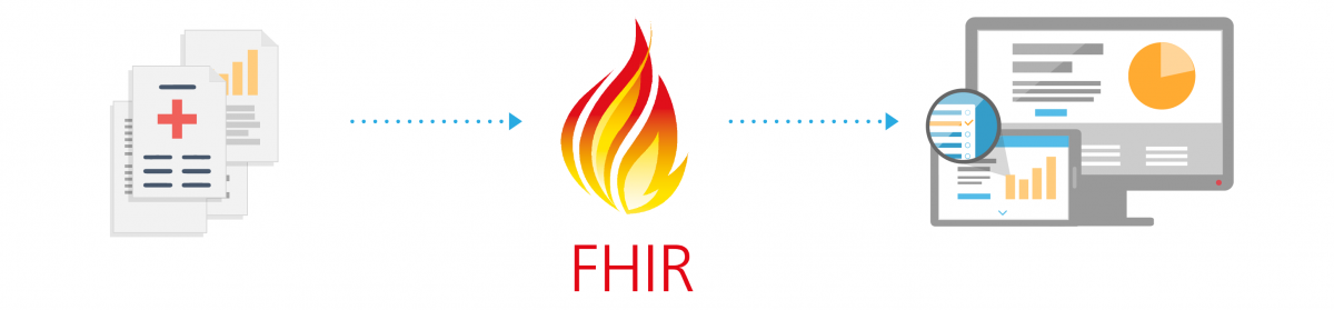 Andaman7 est compatible avec FHIR (SNOMED et LOINC)