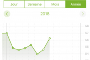 Simplification de l’ajout de nouvelles données