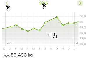 Navigate your health data in charts