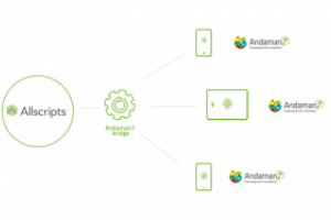 Concours "Allscripts Open API Patient Engagement"