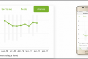 Nouvelle fonctionnalité Version 2.0 - Les graphiques améliorés